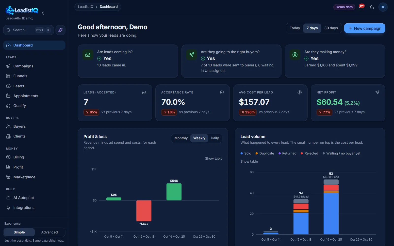 The LeadistIQ dashboard in dark mode.