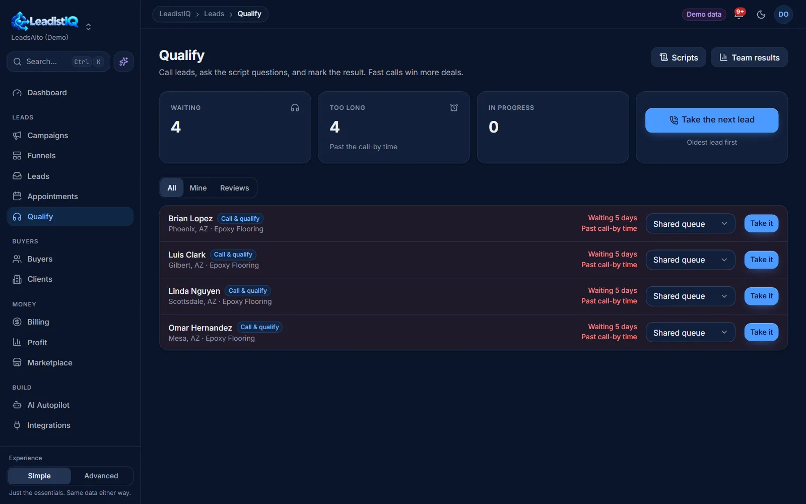 The Qualify page: leads waiting for a qualifying call, those past their call-by time, and a Take the next lead button.